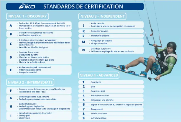Standards de certification