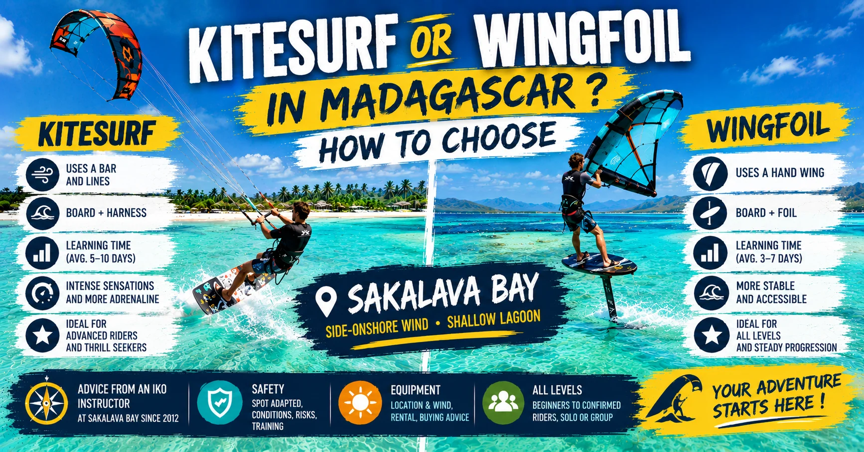 Kitesurfing or Wingfoiling in Madagascar: Which Sport to Choose?