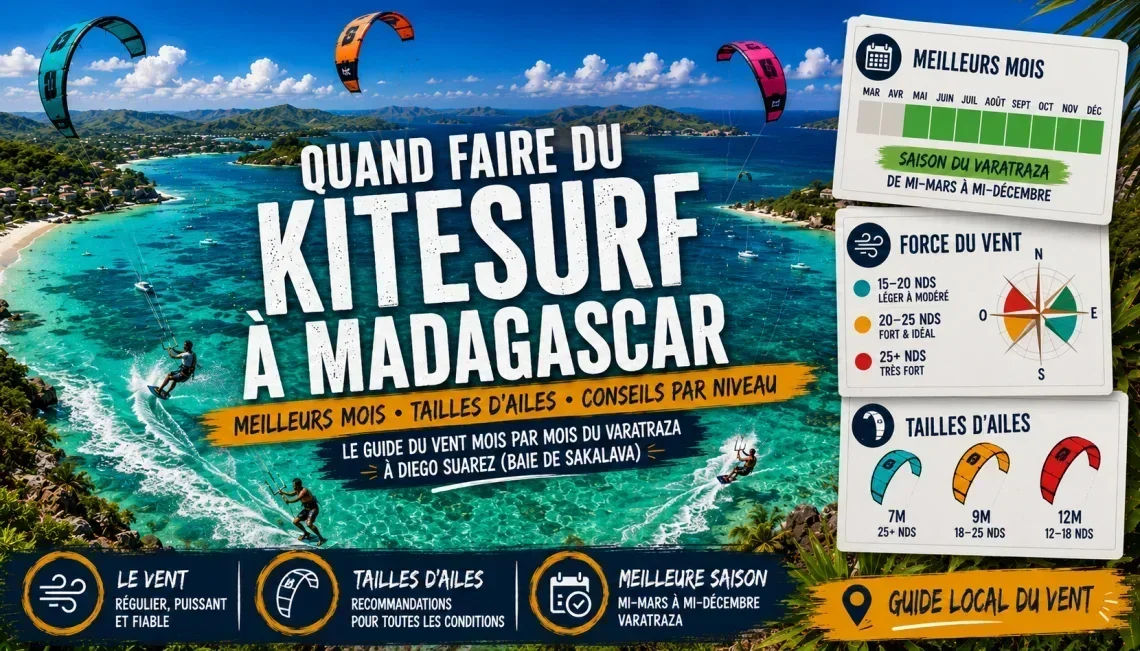Quand partir kiter à Diego Suarez : le guide complet des saisons et du vent