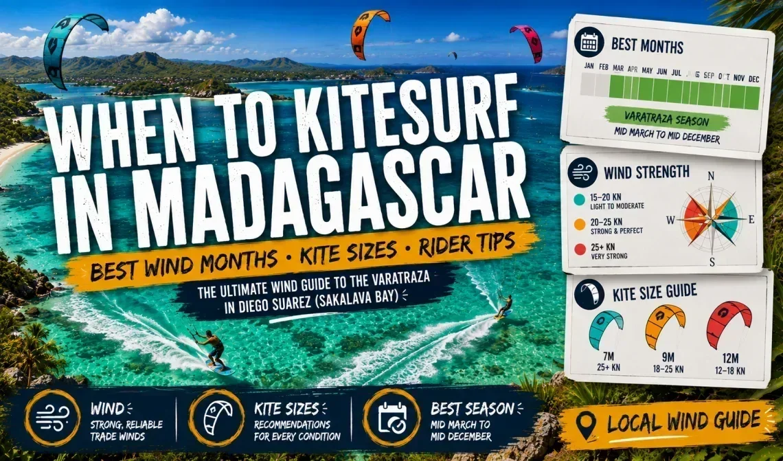 When to Go Kitesurfing in Diego Suarez: The Complete Wind & Season Guide